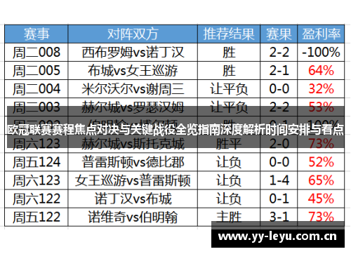 欧冠联赛赛程焦点对决与关键战役全览指南深度解析时间安排与看点 欧冠联赛赛程焦点对决与关键战役全览指南深度解析时间安排与看点