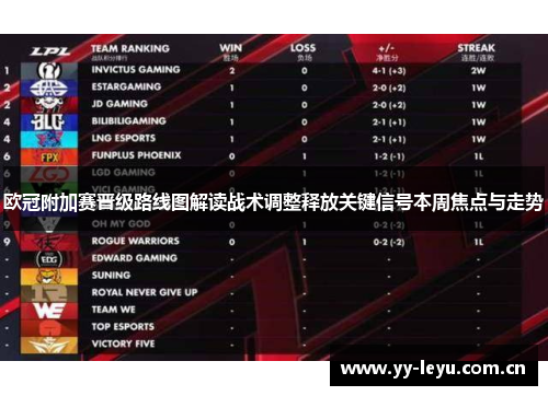 欧冠附加赛晋级路线图解读战术调整释放关键信号本周焦点与走势 欧冠附加赛晋级路线图解读战术调整释放关键信号本周焦点与走势